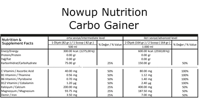 Nowup Nutrition Carbo Gainer 2460 gr