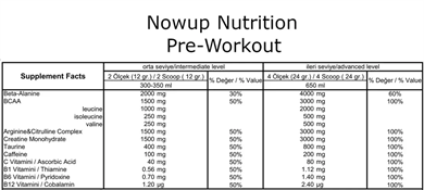 Nowup Nutrition Pre-Workout Incredible Effect 12 gr x 30 Saşe