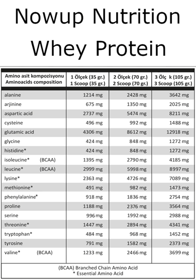 Nowup Nutrition Whey Protein Tozu 36 gr x 30 Adet Saşe