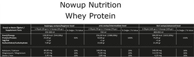 Nowup Nutrition Whey Protein Tozu 36 gr x 30 Adet Saşe