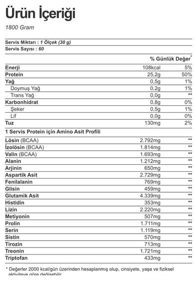 Nutrever Whey Isolate Protein 900 gr
