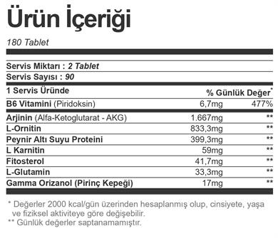Universal GH MAX 180 Tablet