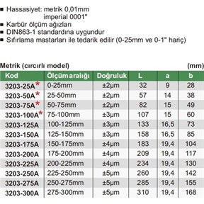 İnsize 3203-225A Standart Model Dış Çap Mikrometresi 200-225 mm