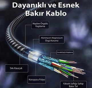 LivX Horizontal 20w Type C To Lightning 3 Metre Iphone Ipad Uyumlu Hızlı Şarj Ve Data Kablosu IPBLT-03