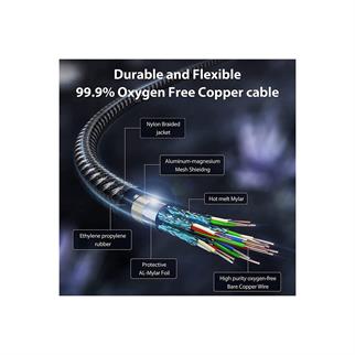 LivX Horizontal 27W Type C To Lightning 25 CM Iphone Ipad Uyumlu Hızlı Şarj Ve Data Kablosu IPBLT-25