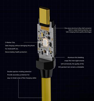 LivX Screw Type C to Type C 140W Hızlı Şarj 8K@60Hz Görüntü Aktarımı PD3.1 20Gbps Veri Transferi 2 Metre Kablo SCR-01