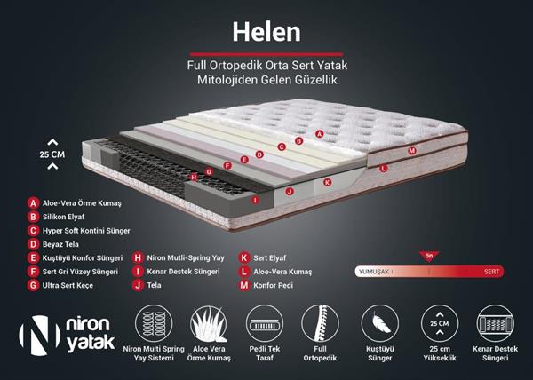 Niron Helen 140x190 Çift Kişilik Yatak Baza Başlık Seti Aloe Vera Yatak, Kumaş Baza, Başlık Takımı