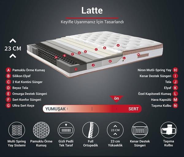 Niron Latte 180x200 cm Çift Kişilik Yatak Baza Başlık Seti - Sert Yatak, Kumaş Baza ve Başlık Takımı