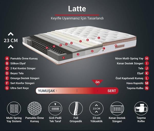 Niron Latte 200x200 cm Çift Kişilik Yatak Baza Başlık Seti - Sert Yatak, Kumaş Baza ve Başlık Takımı