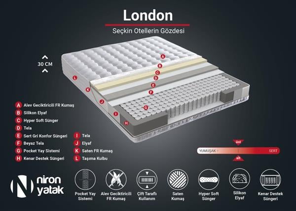 Niron London Yatak 150x200 cm Çift Kişilik Paket Yaylı Alev Geciktiricili Kral Dairesi Yatağı