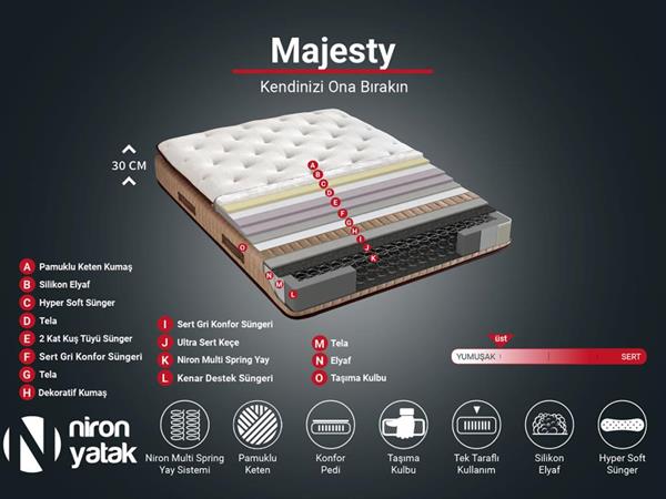 Niron Majesty Yatak 90x190 Tek Kişilik Pedli Ekstra Lüks Yumuşak Yatak Pamuklu Keten Kumaş 30 cm