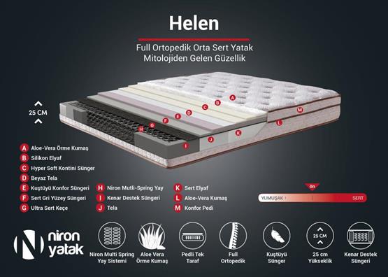 Niron Helen 150x200 Çift Kişilik Yatak Baza Başlık Seti Aloe Vera Yatak, Kumaş Baza, Başlık Takımı
