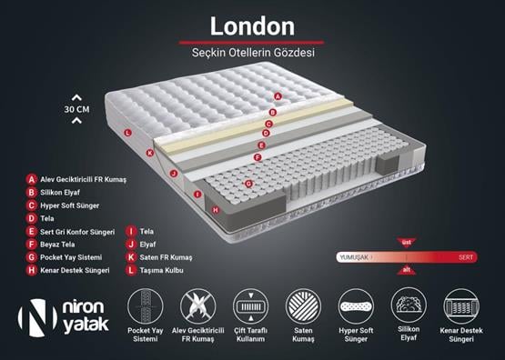 Niron London Yatak 160x200 cm Çift Kişilik Paket Yaylı Alev Geciktiricili Kral Dairesi Yatağı