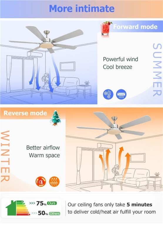 DLC Grecale Led Tavan Vantilatörü Mat Krom 148 Cm (DCF-W52937)