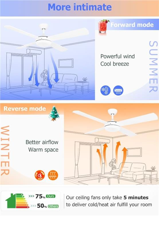 DLC Levante Led Tavan Vantilatörü Beyaz 122 Cm (DCF-W986B)