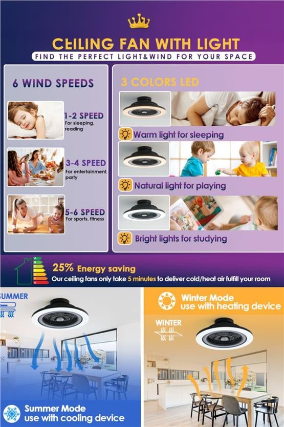 DLC Ovest Rgb Led Tavan Vantilatörü Kumandalı 58 Cm (CMBF-FS5020S)