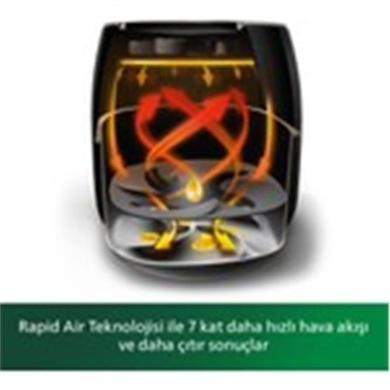 PHILIPS AIRFRYER XXL HD9870/20 PREMIUM 7.3 LT YAGSIZ FRITOZ