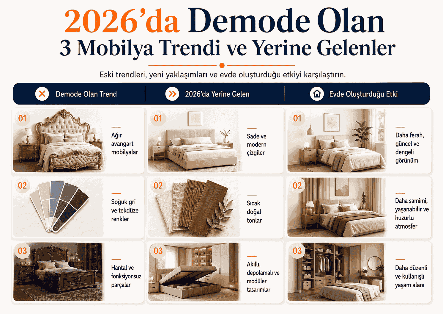 2026'da demode olan 3 mobilya trendi ve yerine gelen modern mobilya trendleri karşılaştırması