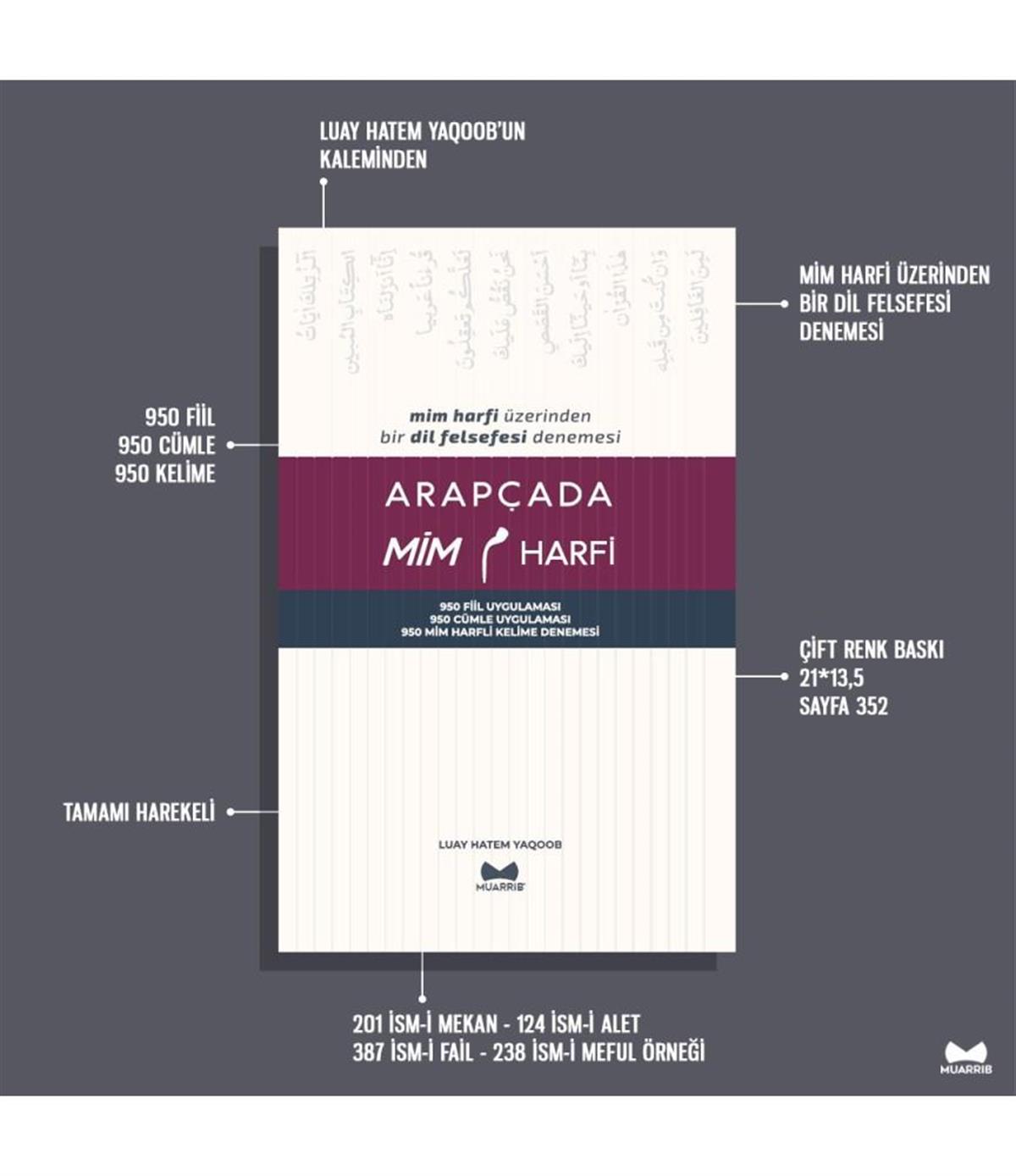 Arapçada Mim Harfi - Arapça Türkçe