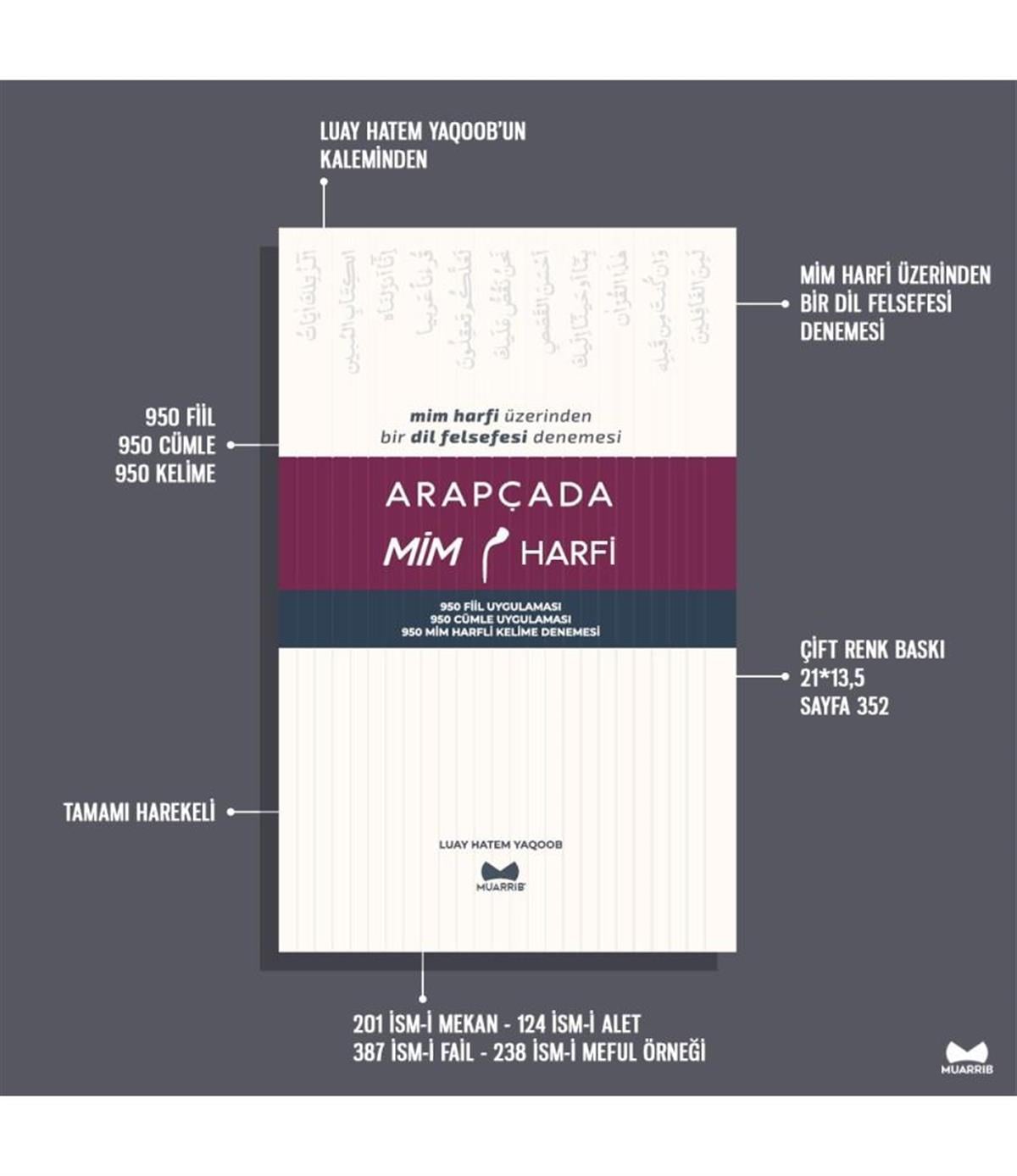 Arapçada Mim Harfi - Arapça Türkçe