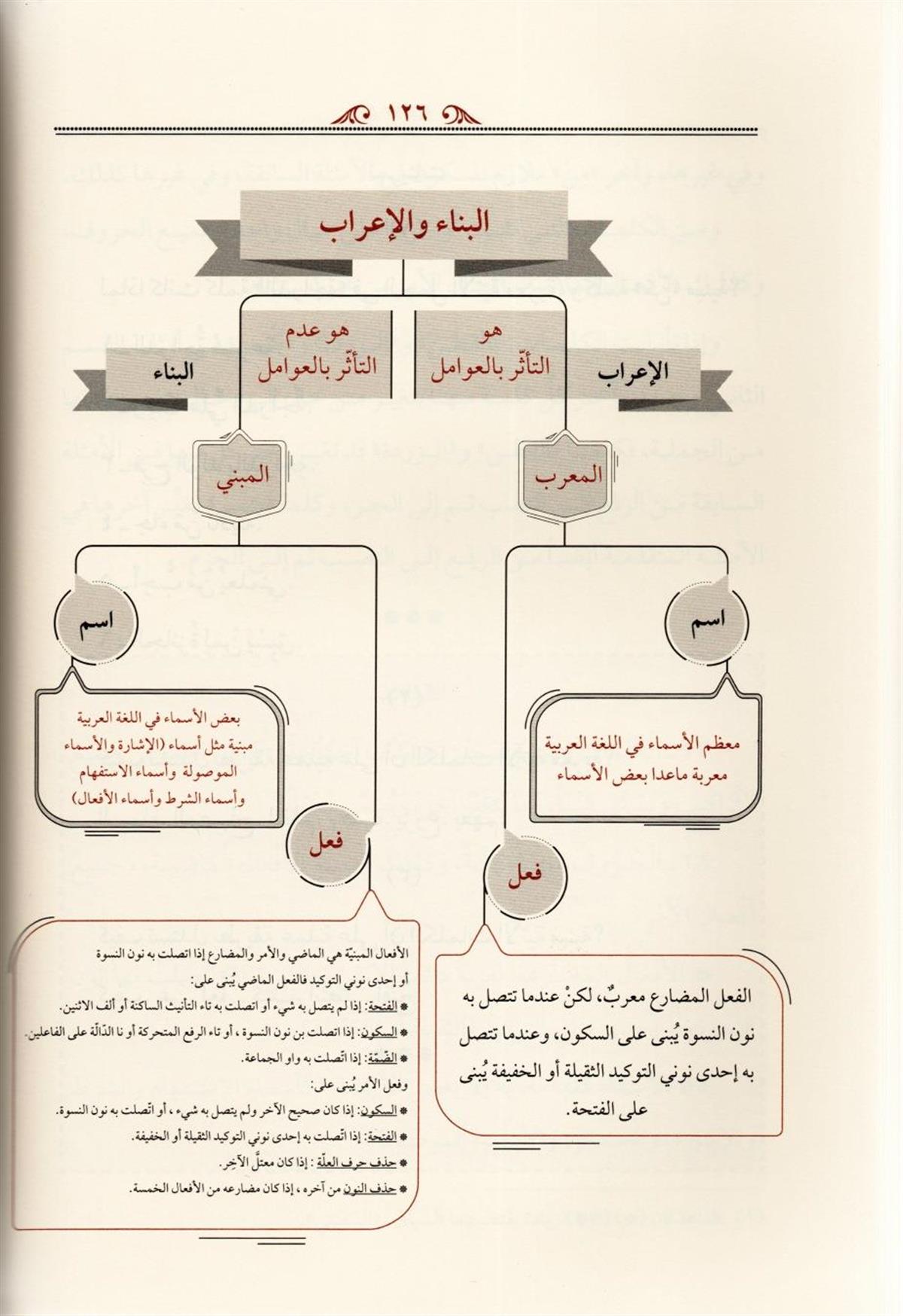 En Nahvul Vadıh İbtidaiyye Arapça - النحو الواضح في قواعد اللغة العربية للمرحلة الابتدائية