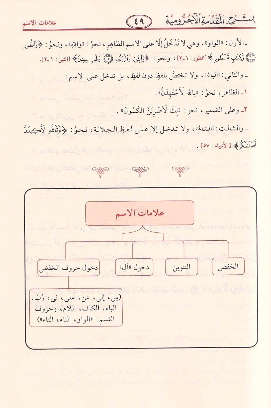 التحفة السنية شرح الأجرومية