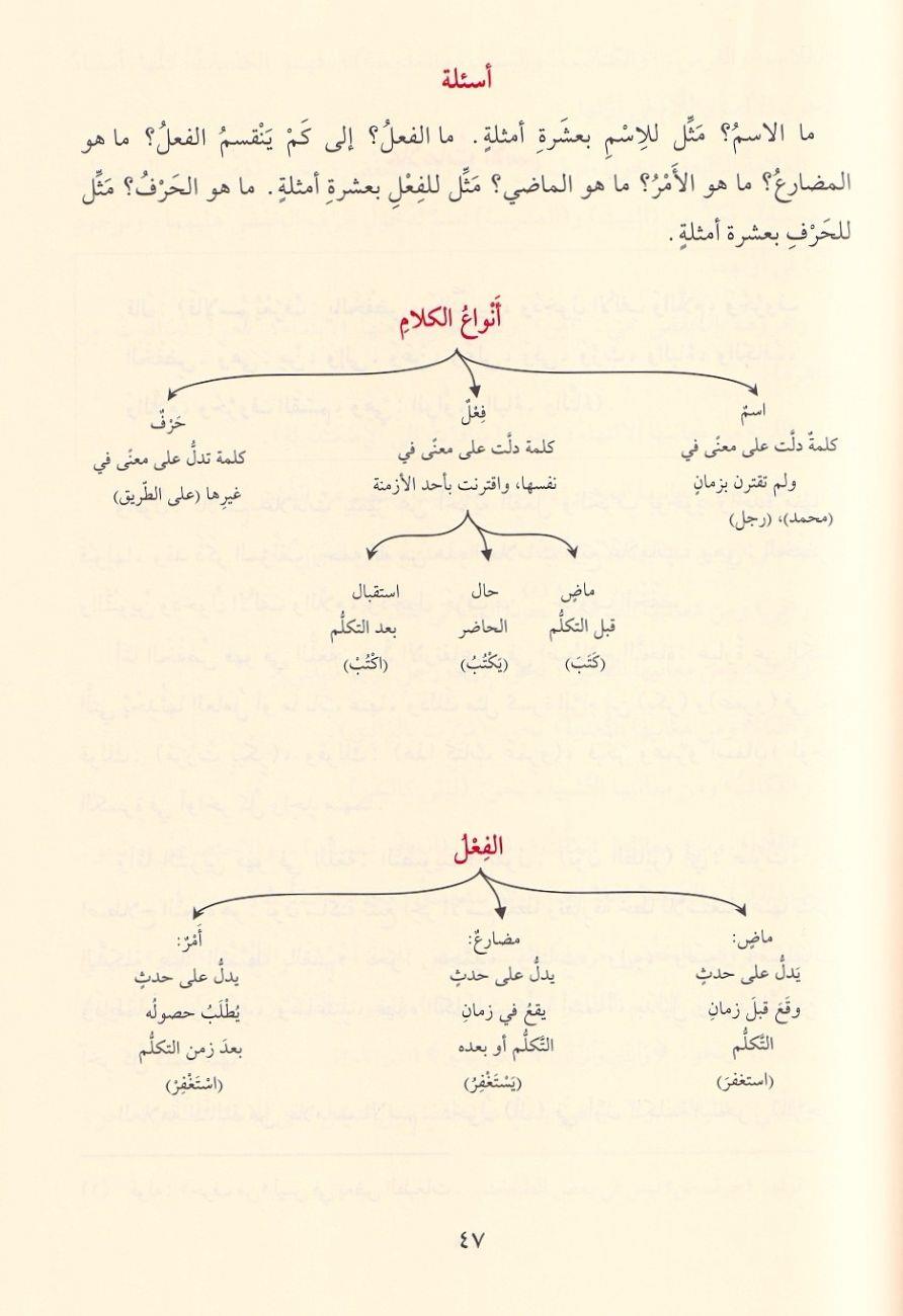 Et Tühfetüs Seniyye veyelihi Mebadiu Durusil arabiyye - التحفة السنية ويليه دروس العربية