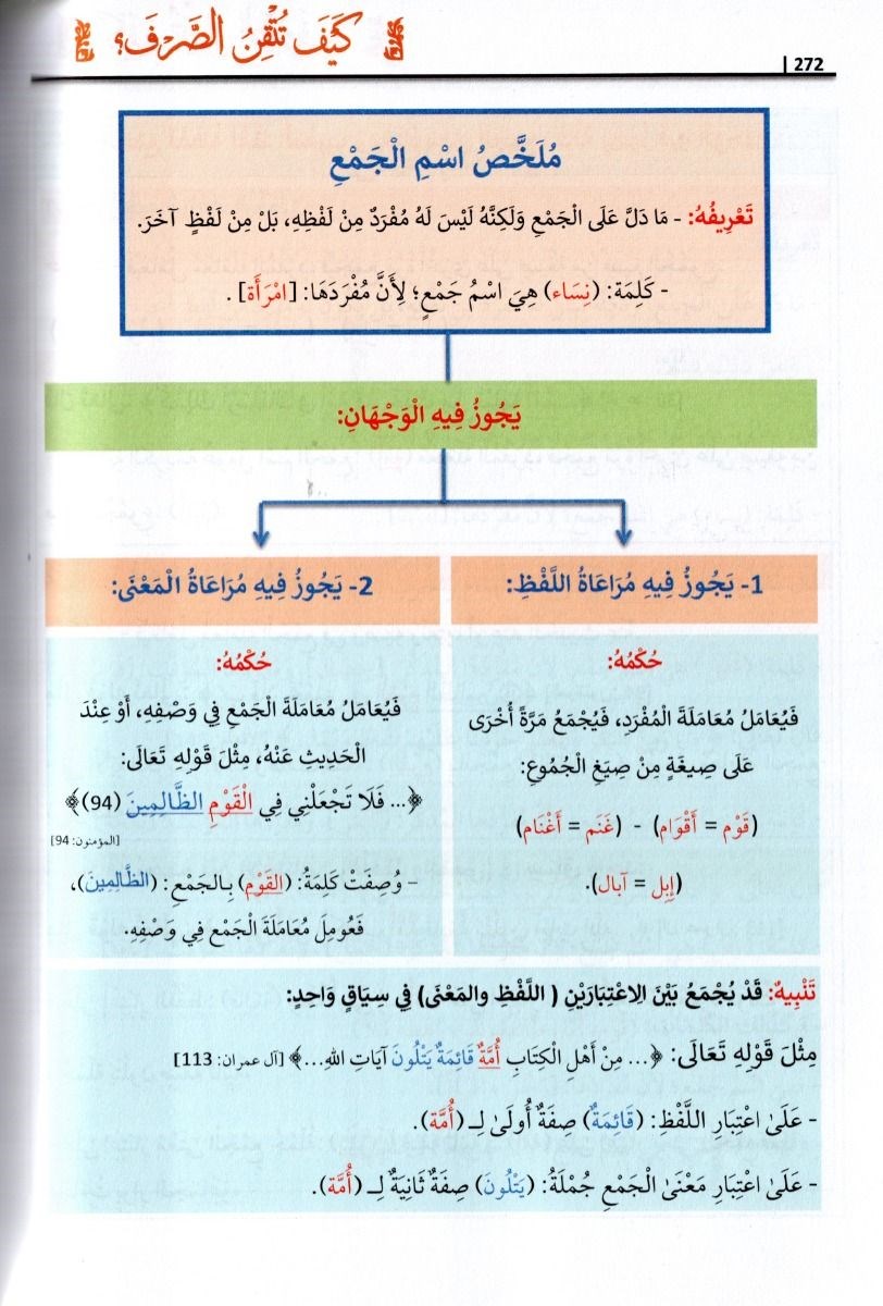 Keyfe Tutkinus Sarf - Keyfe Tütkinüs Sarf - كيف تتقن الصرف