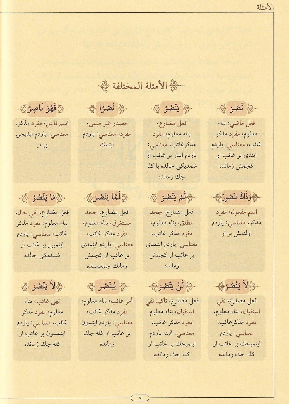 مجموعة الصرف