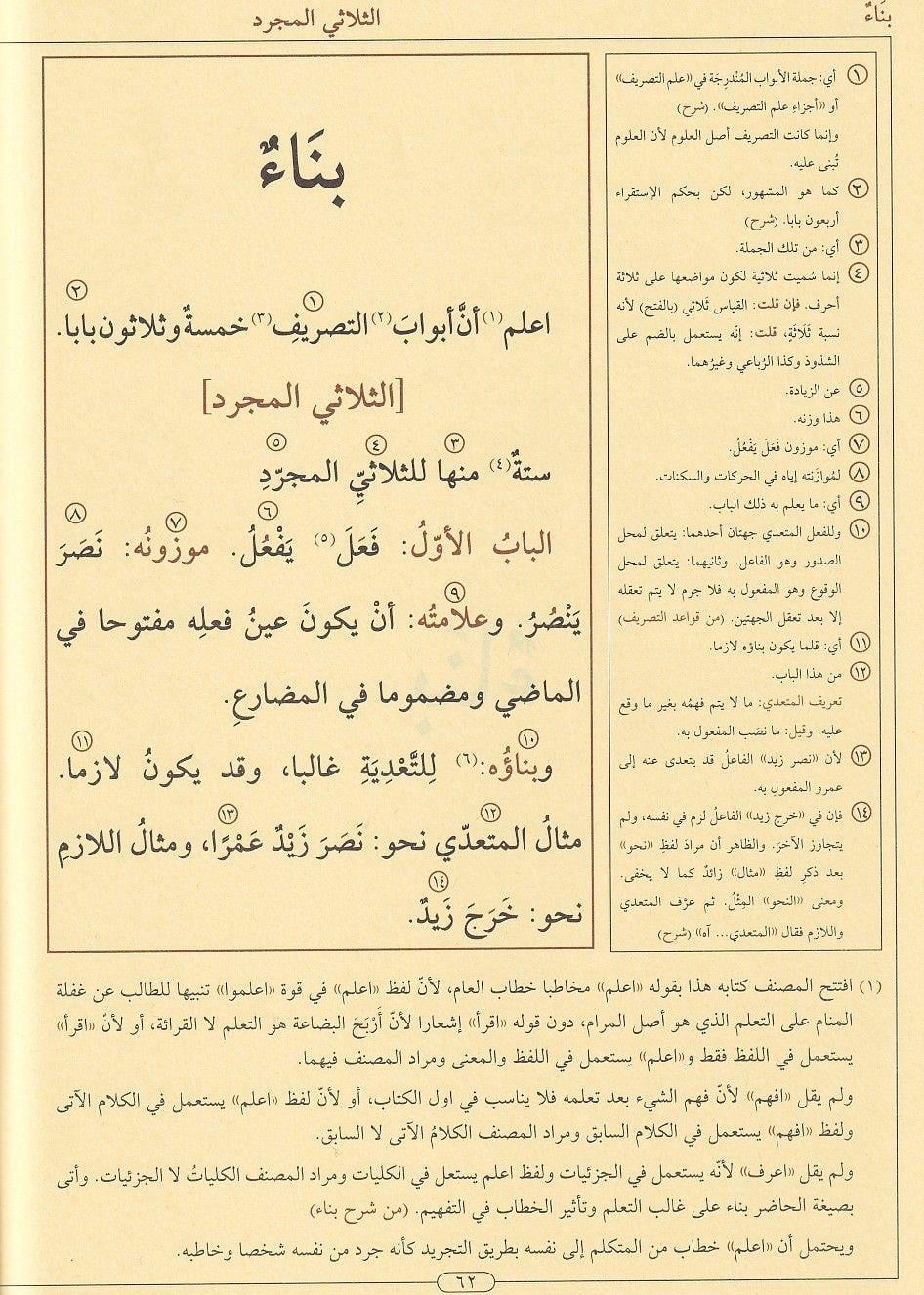 مجموعة الصرف