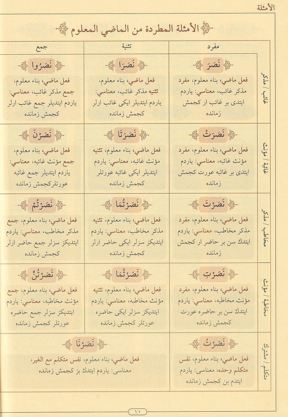 مجموعة الصرف