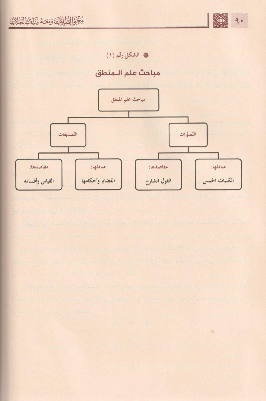 Muğnit Tullab Şerhü isagoci - Muğnit-Tullâb ve Meʿahu Seyful Ğullâb Arapça - مغني الطلاب شرح إيساغوجي- ومعه سيف الغلاب