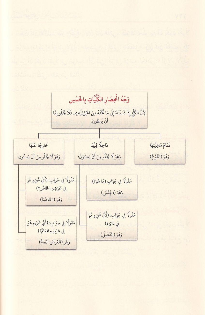سيف الغُلَّابِ على مُغني الطُّلَّابِ  شرح إيساغوجي في علم المنطق