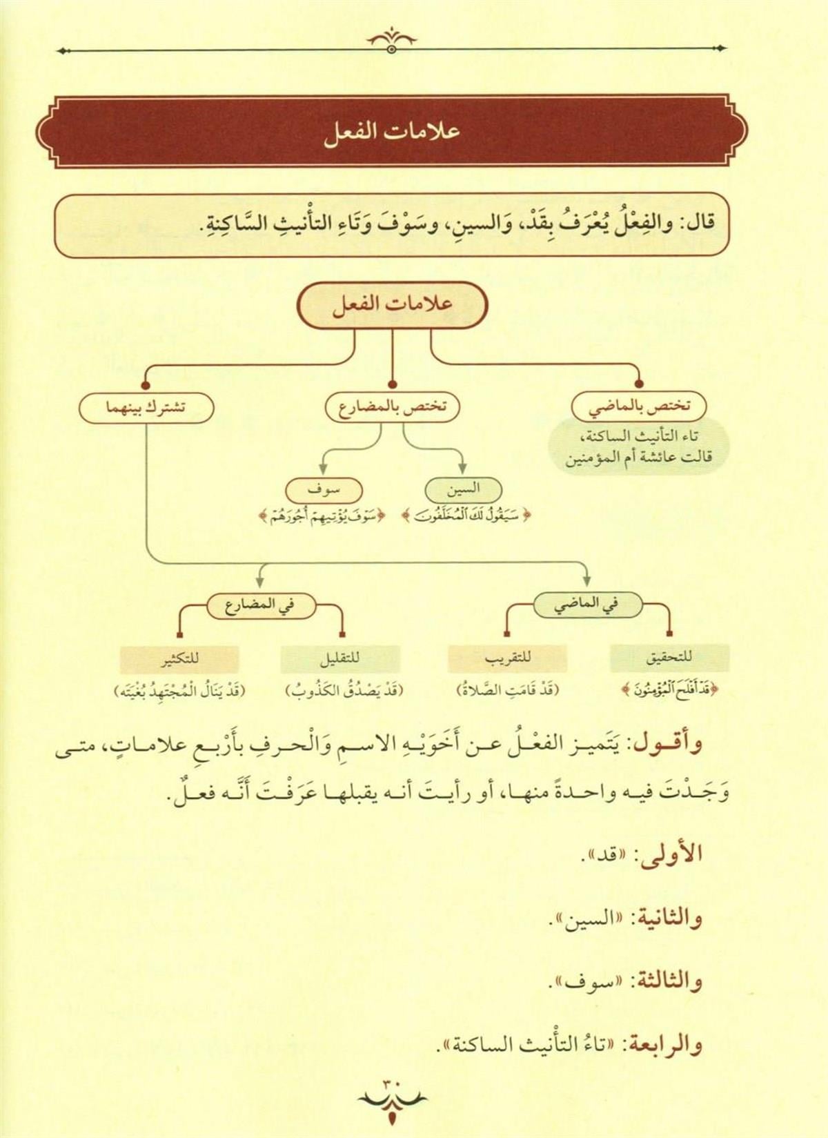 Tuhfetüs Seniyye (Arapça) Et Tühfetüs Seniyye Şerhül Mükeddime til Acurrumiyye Arapça - التحفة السنية بشرح الأجرومية