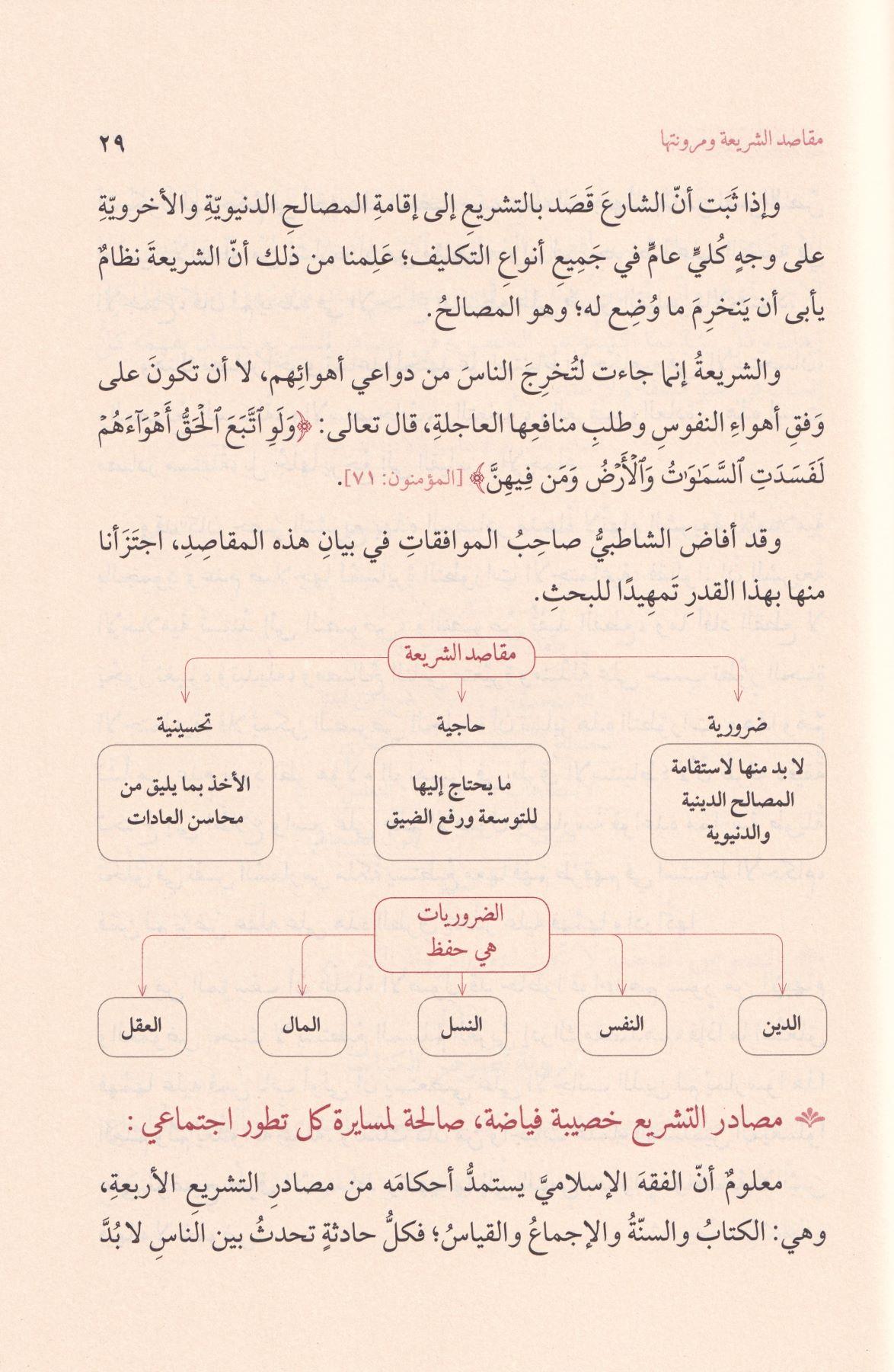 Usulül Fıkhil İslami - أصول الفقه الإسلامي كتاب يبحث في مصادر التشريع الإسلامي وطرق استنباط الأحكام