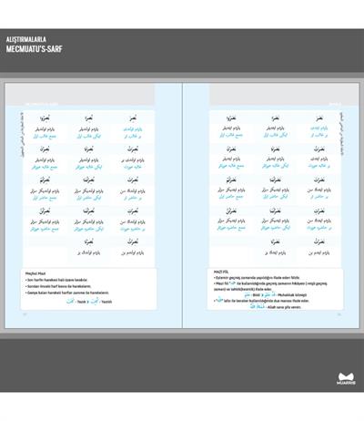 Alıştırmalarla Mecmuatus Sarf - Emsile, Bina, Maksud Tam Metin