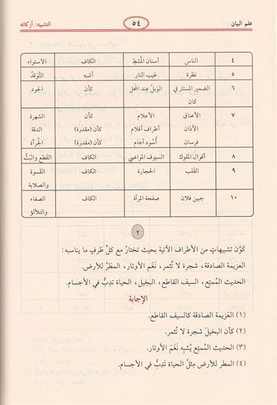 البلاغة الواضحة