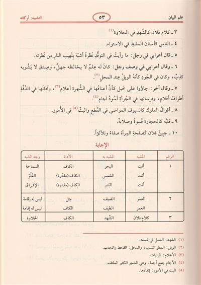 البلاغة الواضحة