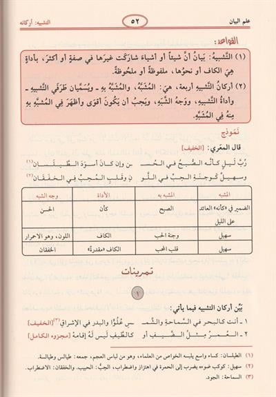 البلاغة الواضحة