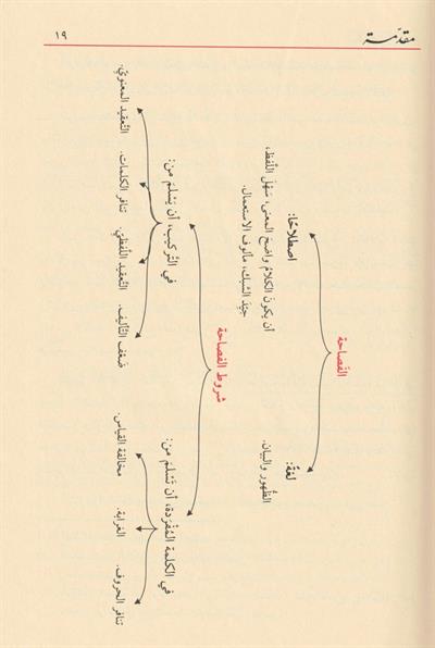 El Belagatül Vadıha fil Beyan vel Meani vel Bedi - البلاغة الواضحة في البيان والمعاني والبديع مع دليل البلاغة الواضحة