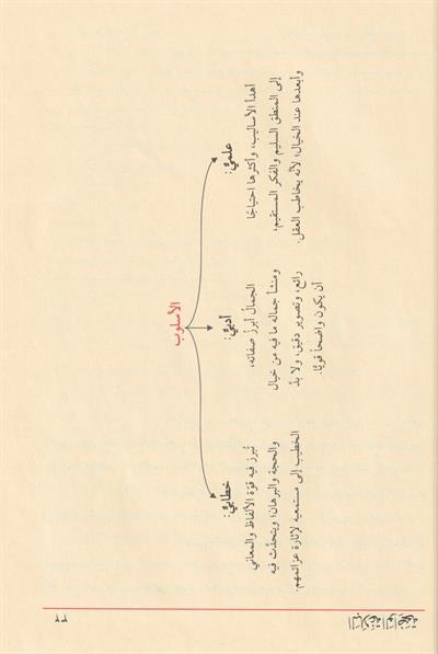 El Belagatül Vadıha fil Beyan vel Meani vel Bedi - البلاغة الواضحة في البيان والمعاني والبديع مع دليل البلاغة الواضحة
