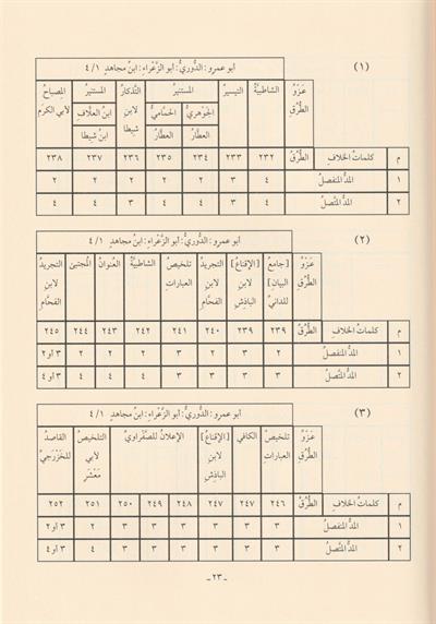 El Lüceyn Hülasatül Kurretül Ayn Fi Tahriril Meddeyn Arapça - اللجين خلاصة قرة العين في تحرير المدين ( المنفصل والمتَّصل ) من الطُّرق الألف النَّشريَّـة