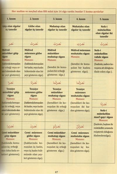 Emsile Tercümesi Arapça Türkçe