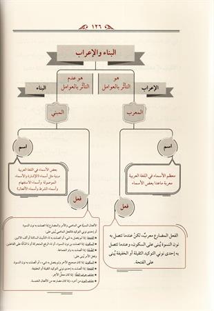 النحو الواضح في قواعد اللغة العربية للمرحلة الابتدائية