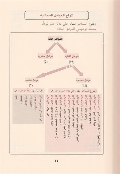 Eş Şerhül Cedid Ala Avamilil Cürcani Arapça -  الشرح الجديد على عوامل العوامل المائة في علم لنحو