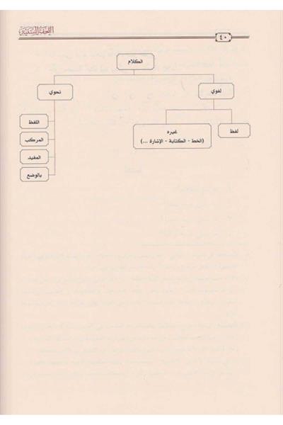 Et Tuhfetüs Seniyye Arapça - التحفة السنية شرح الأجرومية