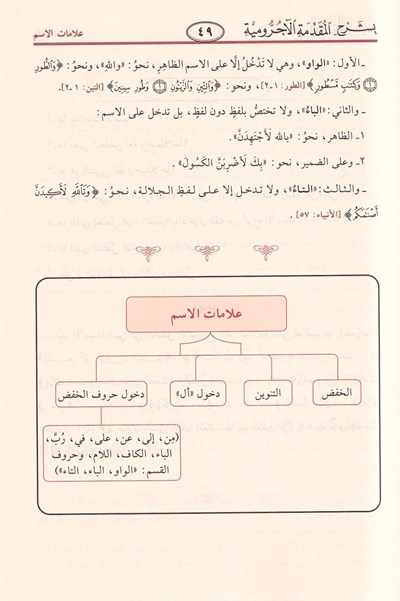 التحفة السنية شرح الأجرومية