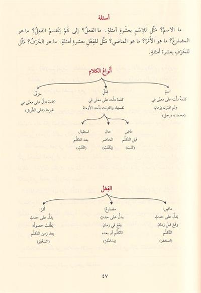 Et Tühfetüs Seniyye veyelihi Mebadiu Durusil arabiyye - التحفة السنية ويليه دروس العربية