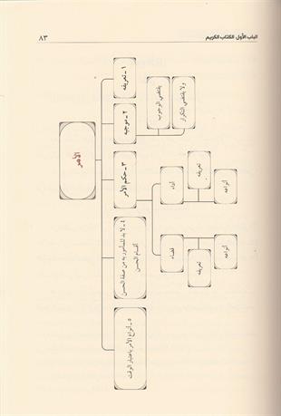 افادة الانوار علي اصول المنار