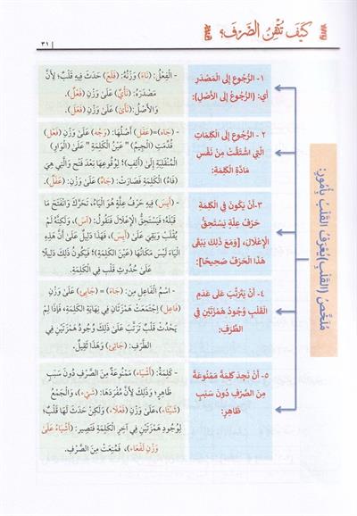 Keyfe Tütkin El Sarf Et Tatbik Min El Kuran Ve Es Sünne En Nebeviyye - كيف تتقن الصرف التطبيق من القرآن والسنة النبوية
